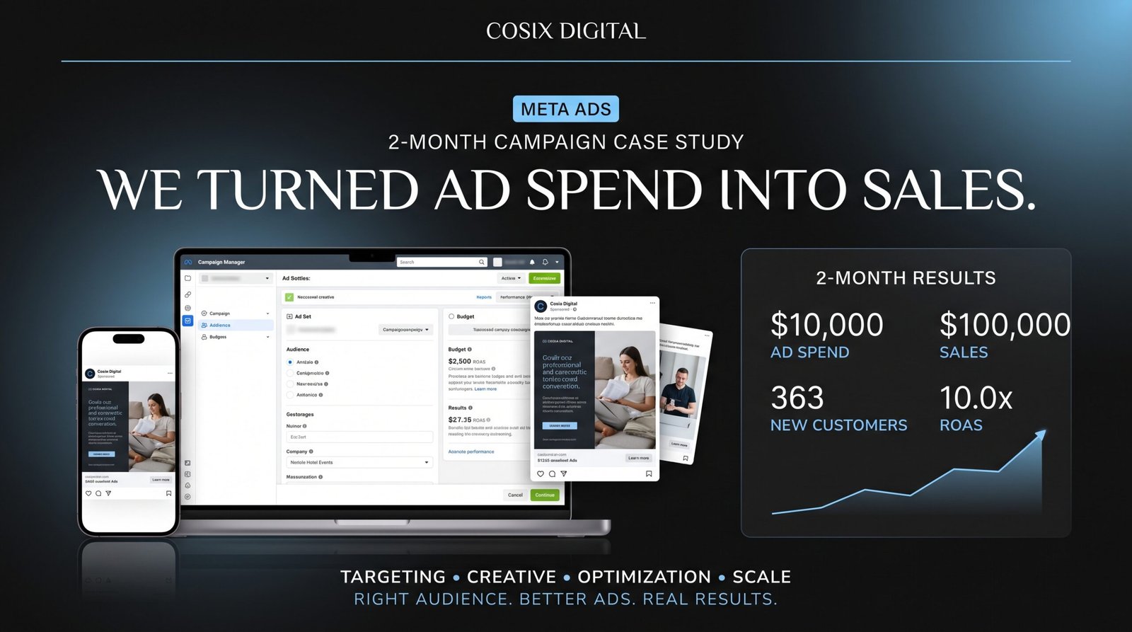 Meta Ads Case Study
